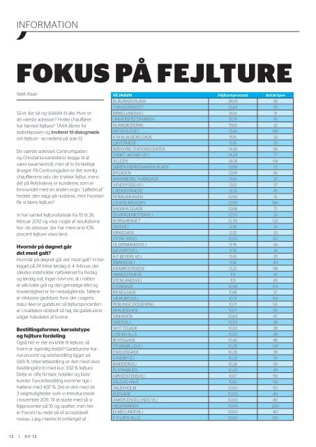 Horsens i drift på rekordtid - Taxa 4x35