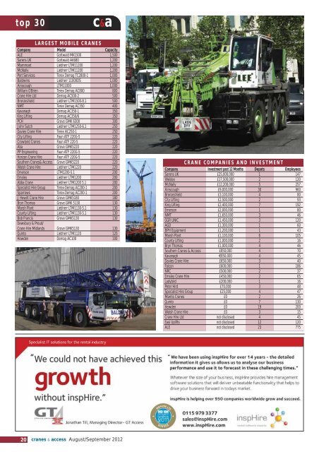 Truck mounted lifts Taxi cranes Top 30 rental companies - Vertikal.net