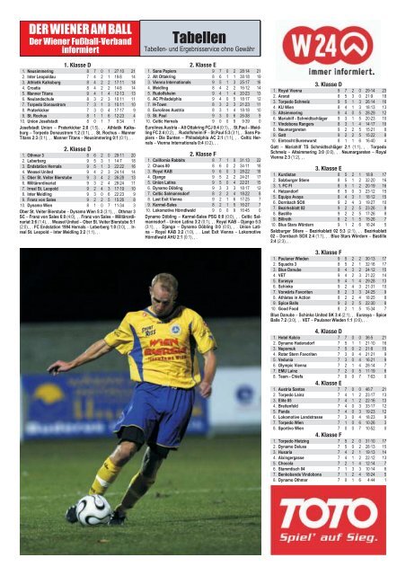 wienerliga.at bringt den Ball ins Netz - Wiener Fußball Verband