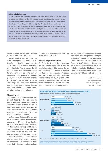 Sonderausgabe Trends 2022