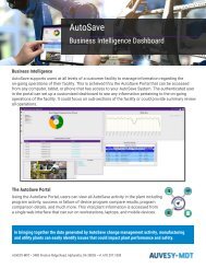 AutoSave Business Intelligence Dashboard