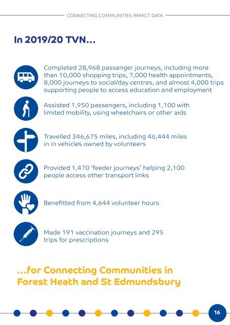 Connecting Communities Impact Report