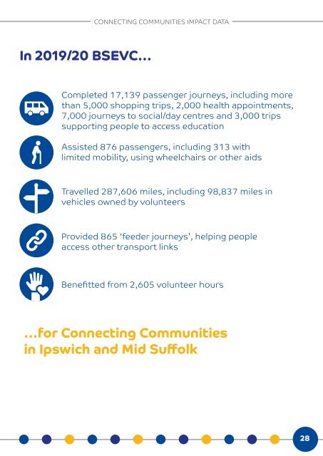 Connecting Communities Impact Report