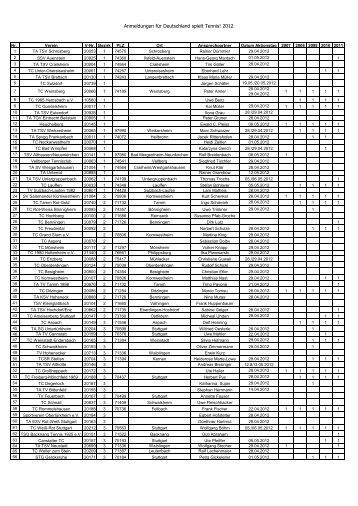 Liste der bisher angemeldeten Vereine Stand 10.04.2012 - WTB
