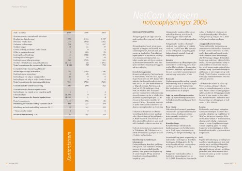 årsrapport 2005 - NetCom