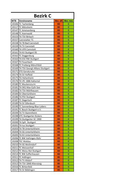 Die Vereine im Bezirk C - WTB