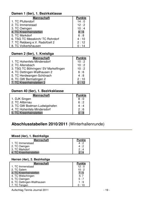 tennis spielen - Tennisclub-Kreenheinstetten