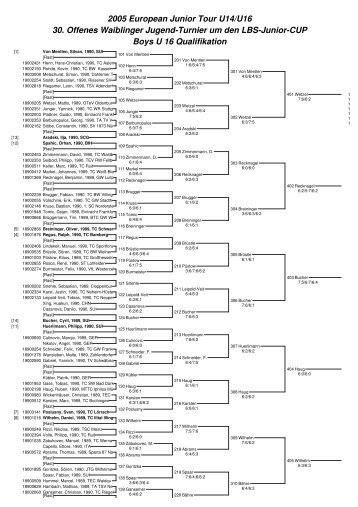 2005 European Junior Tour U14/U16 30. Offenes Waiblinger ...