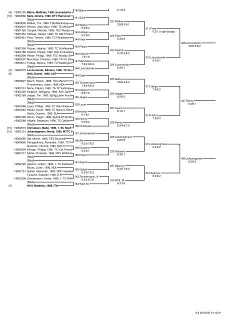 2005 European Junior Tour U14/U16 30. Offenes Waiblinger ...