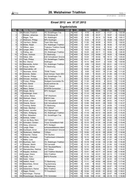 28. Welzheimer Triathlon