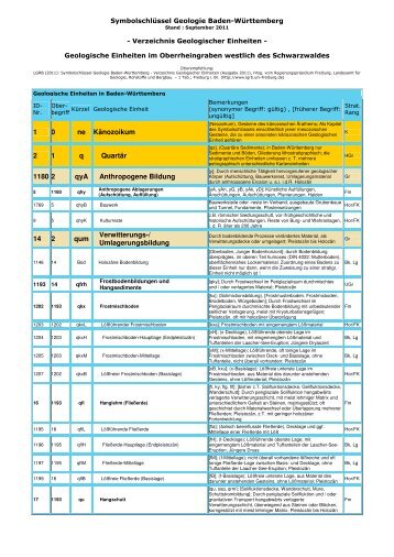 1 0 ne Känozoikum 2 1 q Quartär - Landesamt für Geologie ...