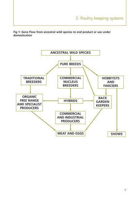 Poultry in the United Kingdom - Defra