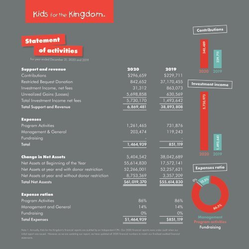 Kids for the Kingdom Annual Report 2020