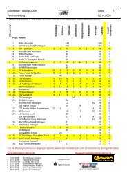 Vereinswertung 1 - Silberdistel-Alb-Cup