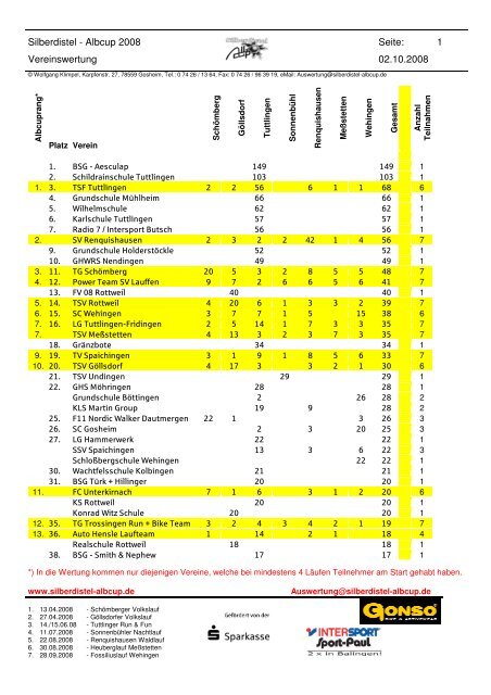 Vereinswertung 1 - Silberdistel-Alb-Cup