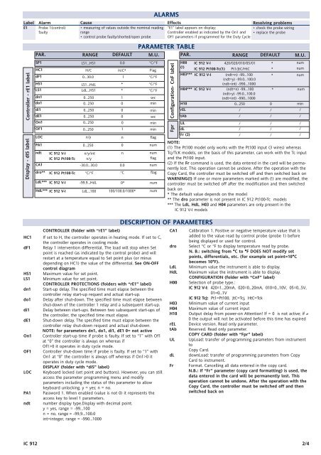 IC 912 Pt100 Tc / PR VI IV