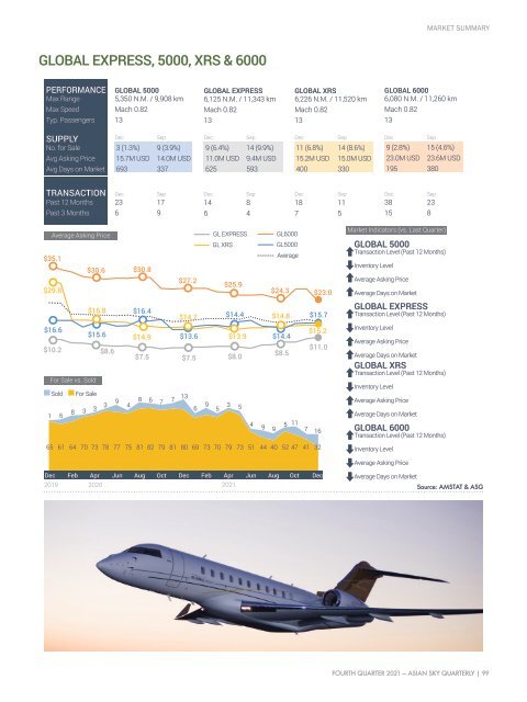 Asian Sky Quarterly 2021 Q4 - 25th Issue 