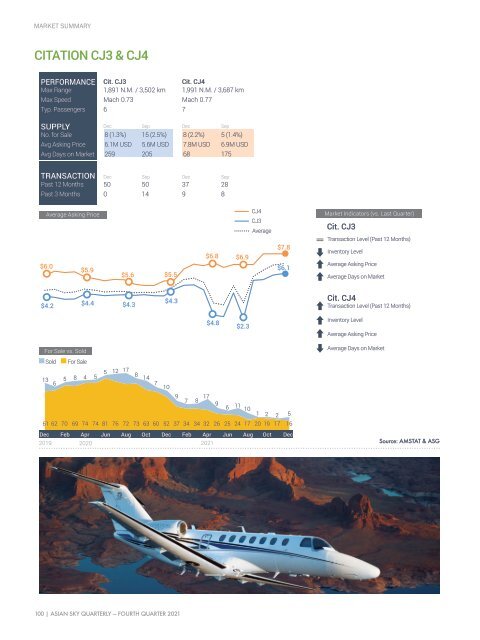 Asian Sky Quarterly 2021 Q4 - 25th Issue 