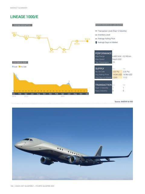 Asian Sky Quarterly 2021 Q4 - 25th Issue 