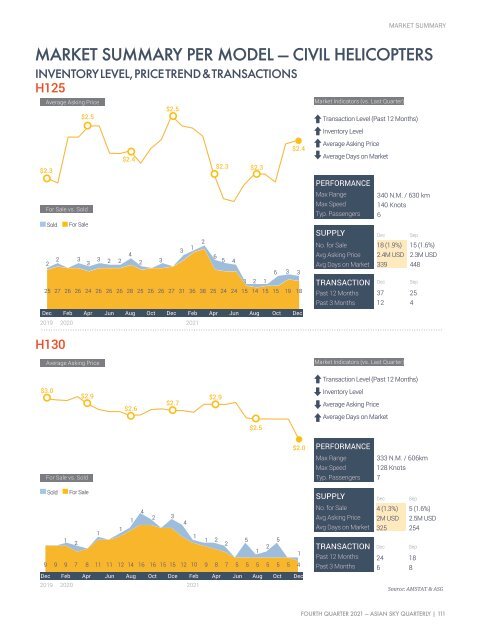 Asian Sky Quarterly 2021 Q4 - 25th Issue 