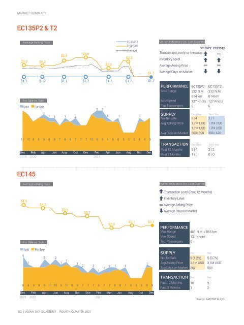 Asian Sky Quarterly 2021 Q4 - 25th Issue 