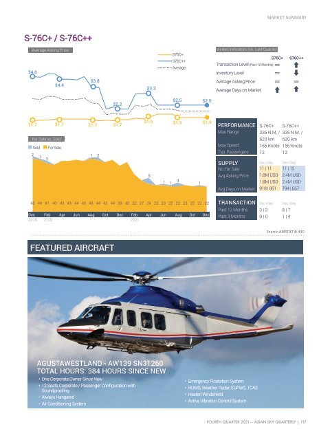 Asian Sky Quarterly 2021 Q4 - 25th Issue 