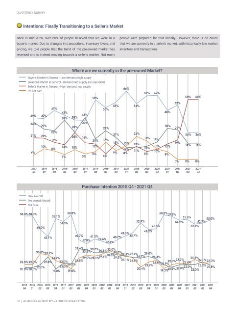 Asian Sky Quarterly 2021 Q4 - 25th Issue 