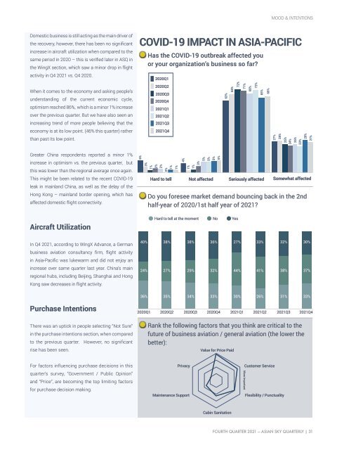 Asian Sky Quarterly 2021 Q4 - 25th Issue 