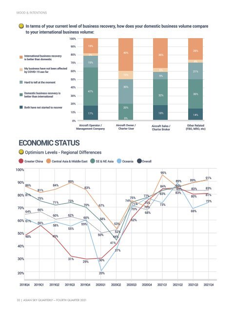 Asian Sky Quarterly 2021 Q4 - 25th Issue 