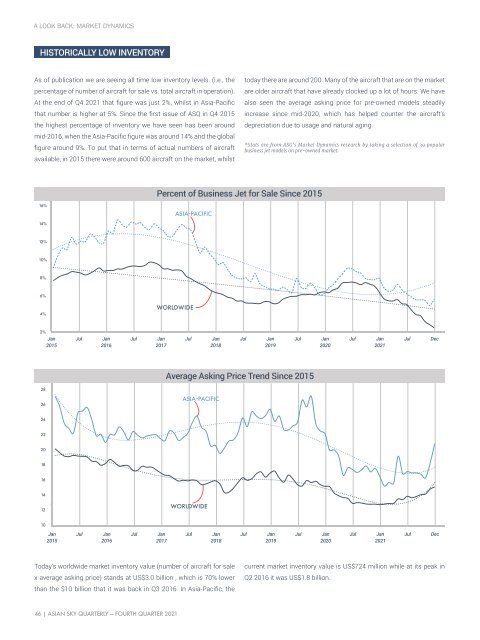 Asian Sky Quarterly 2021 Q4 - 25th Issue 