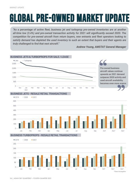 Asian Sky Quarterly 2021 Q4 - 25th Issue 