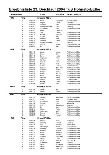 Ergebnisliste 23. Deichlauf 2004 TuS Hohnstorf/Elbe - beim TuS ...