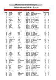 Juniorinnen - tc-badhomburg.de