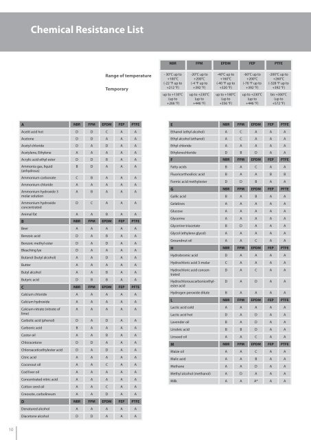 LIAG-Gesamtkatalog 2022-DEU+ENG