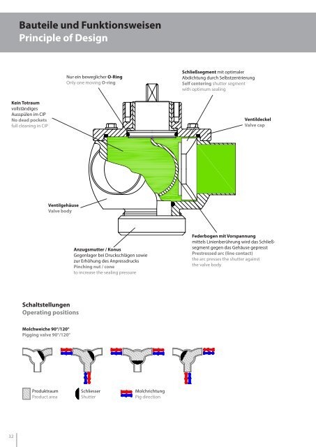 LIAG-Gesamtkatalog 2022-DEU+ENG