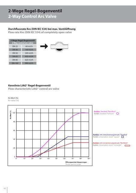 LIAG-Gesamtkatalog 2022-DEU+ENG