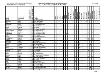 Deutsche Teilnehmer (pdf)