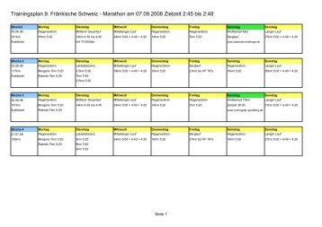 Trainingsplan 9. Fränkische Schweiz - Marathon am 07.09.2008 ...