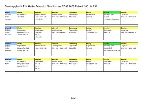 Trainingsplan 9. Fränkische Schweiz - Marathon am 07.09.2008 ...