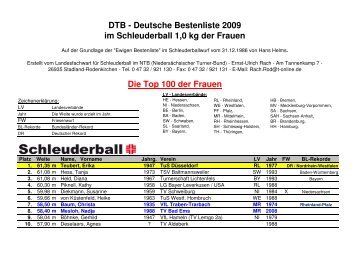 DTB - Deutsche Bestenliste 2009 im Schleuderball 1,0 kg der Frauen