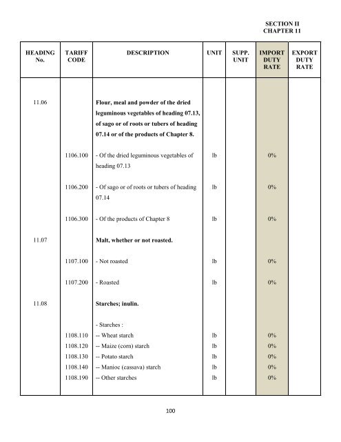 government of the turks and caicos islands customs tariff