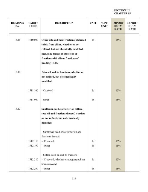 government of the turks and caicos islands customs tariff