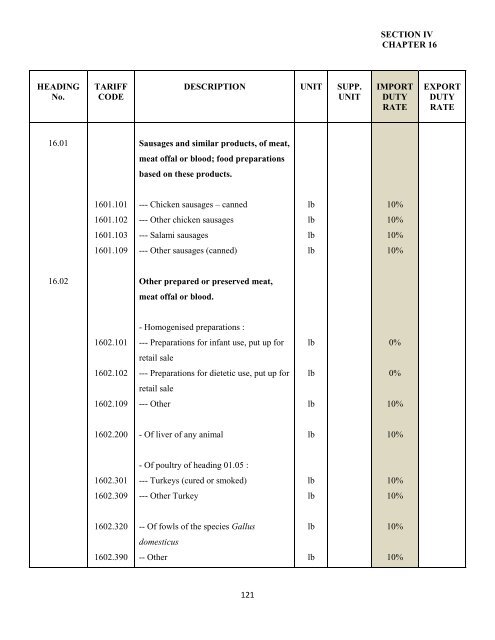 government of the turks and caicos islands customs tariff