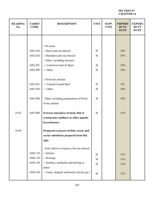 government of the turks and caicos islands customs tariff