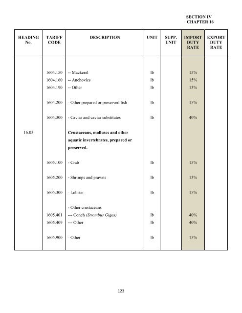 government of the turks and caicos islands customs tariff