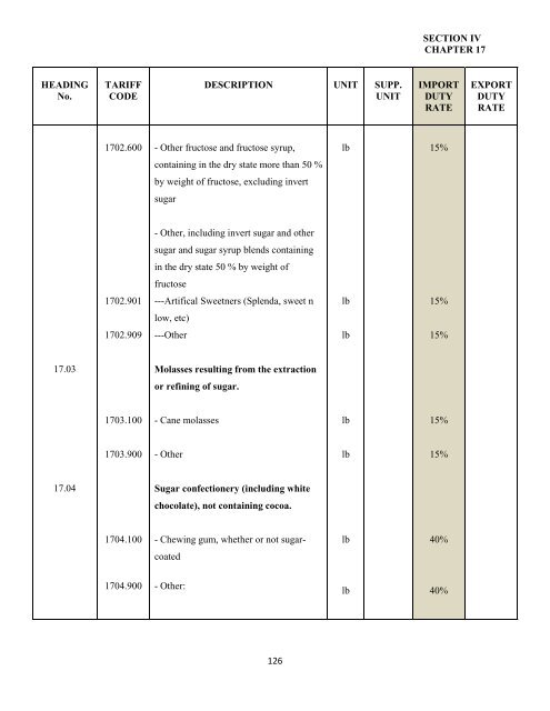 government of the turks and caicos islands customs tariff