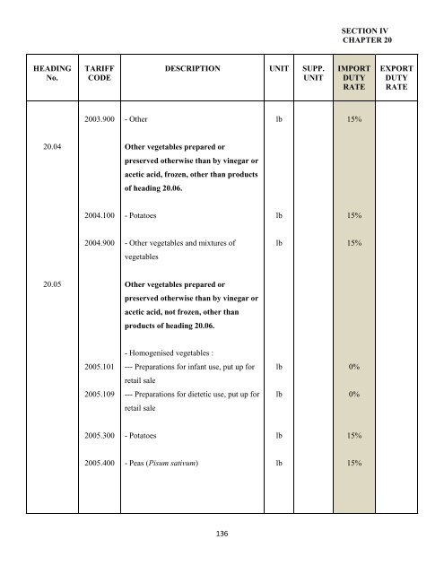 government of the turks and caicos islands customs tariff