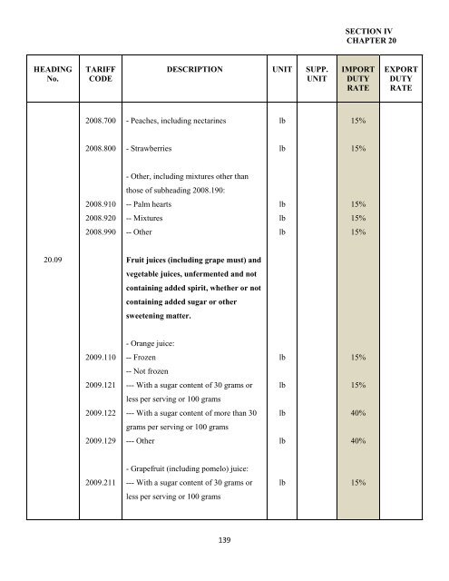 government of the turks and caicos islands customs tariff