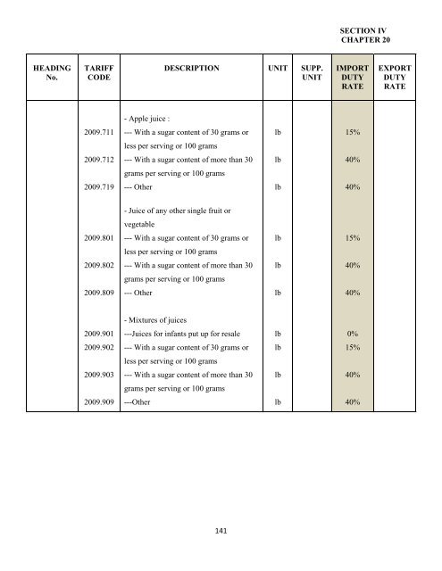 government of the turks and caicos islands customs tariff