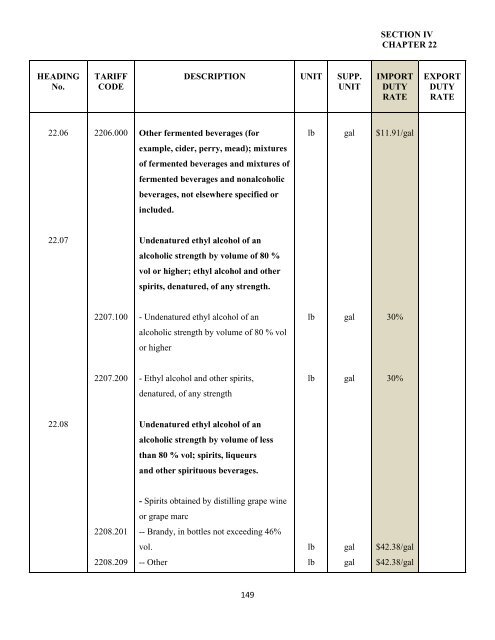 government of the turks and caicos islands customs tariff